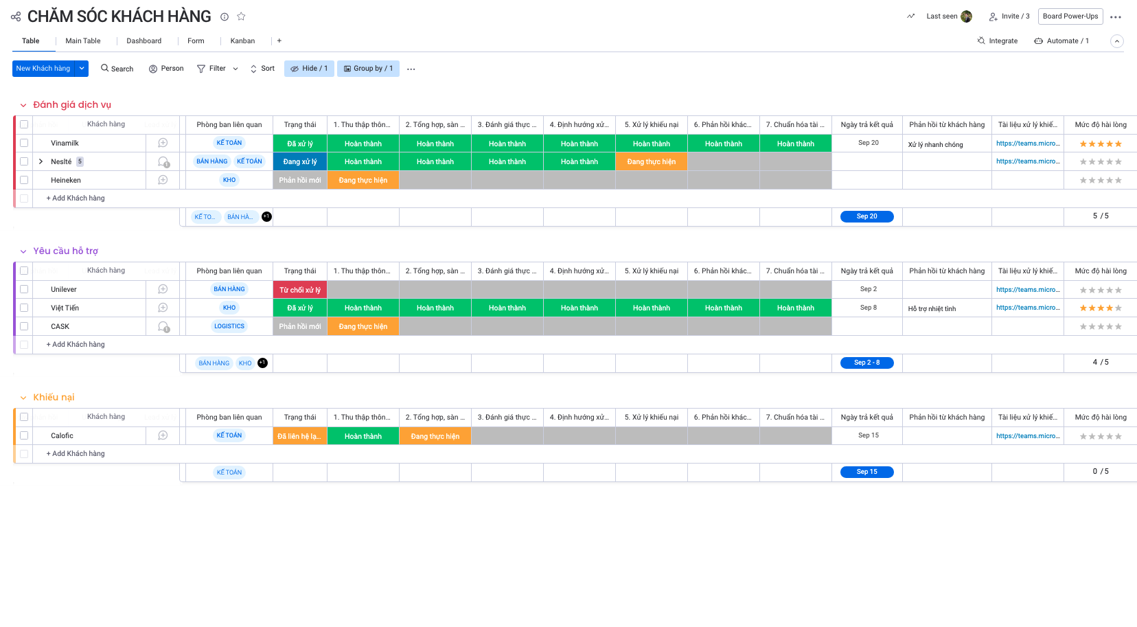Quản lý khiếu nại theo phân loại và các bước xử lý